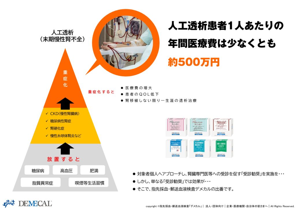健診の未受診者と受診者｜医療費増大｜1人当たり最悪500万円